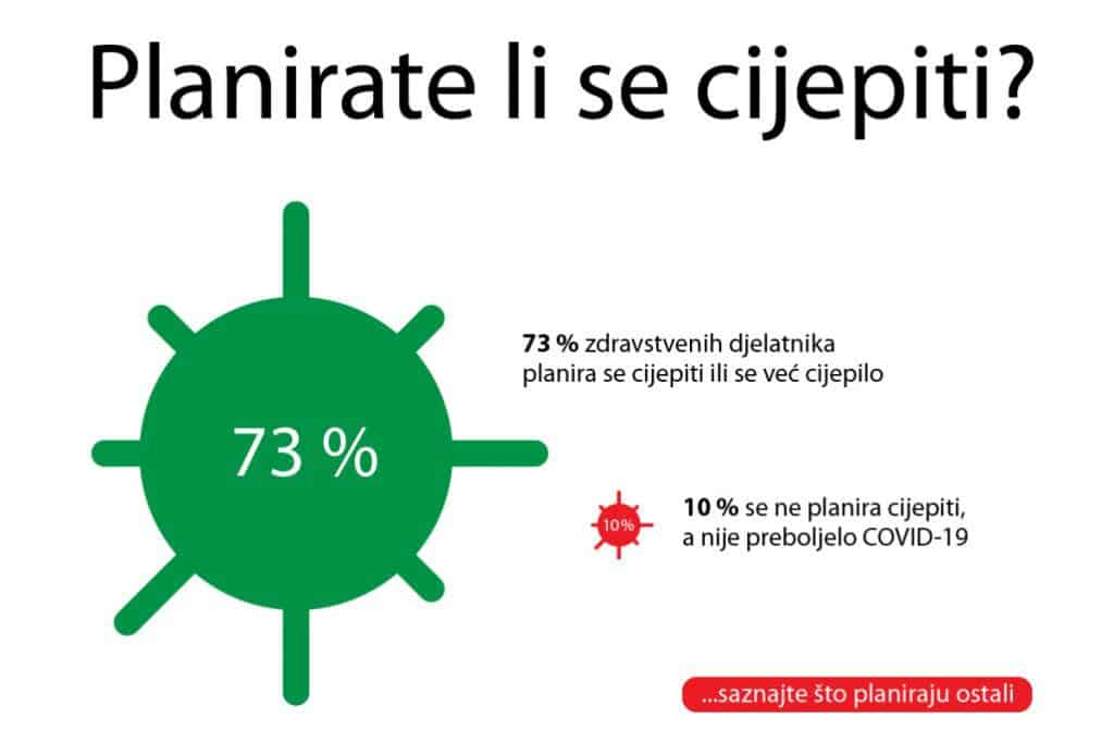 Devet Komora provelo opsežno istraživanje stavova zdravstvenih djelatnika u Hrvatskoj